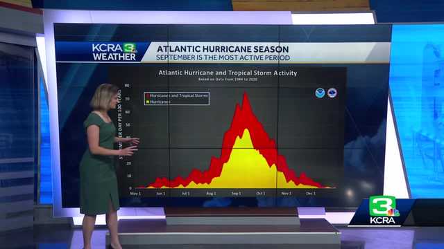 Why September can be a busy month for Atlantic hurricane season - Vimarsana News