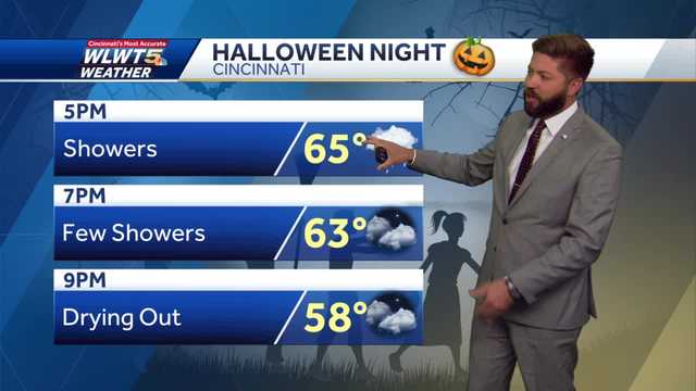 Scattered rain hangs on into Halloween - Vimarsana News