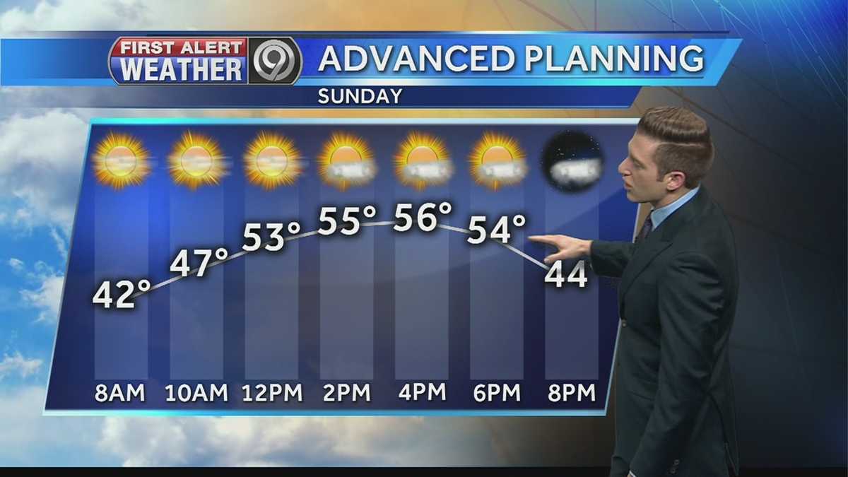 Above normal temperatures to continue ... for now