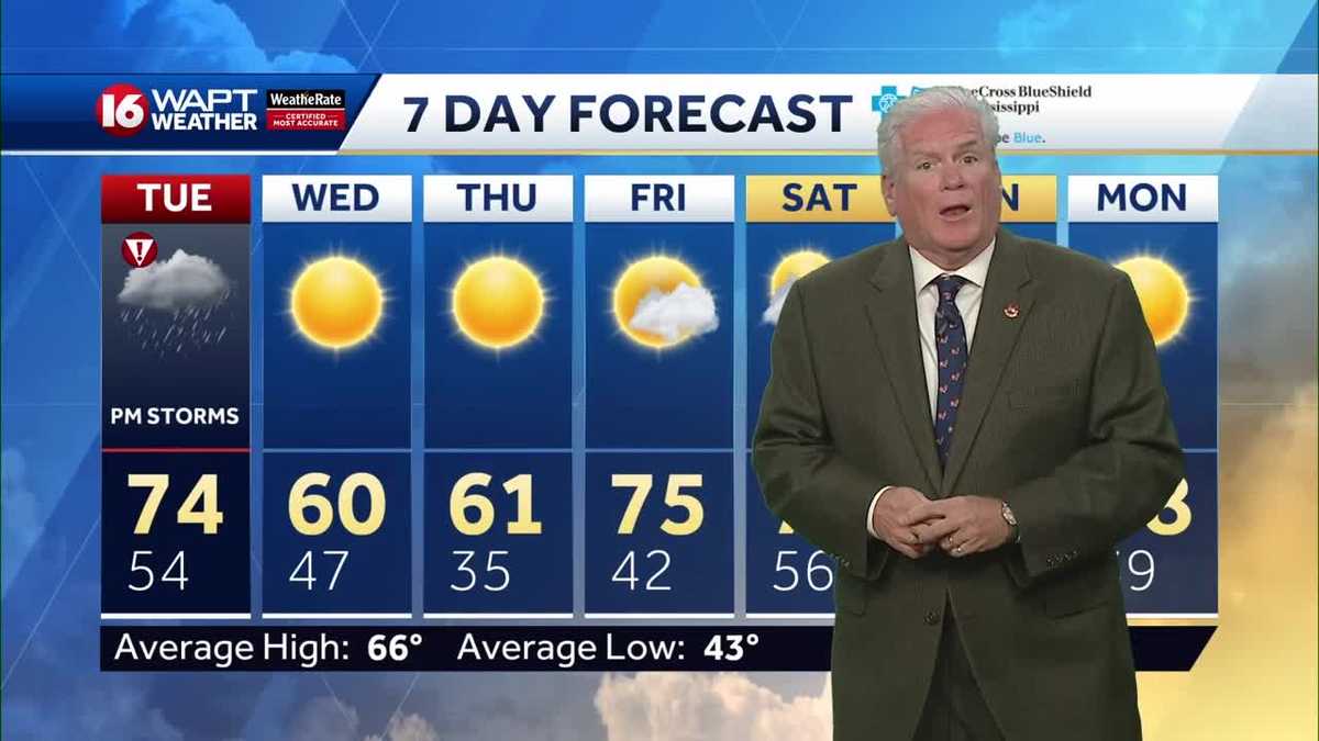 Rain this weekend