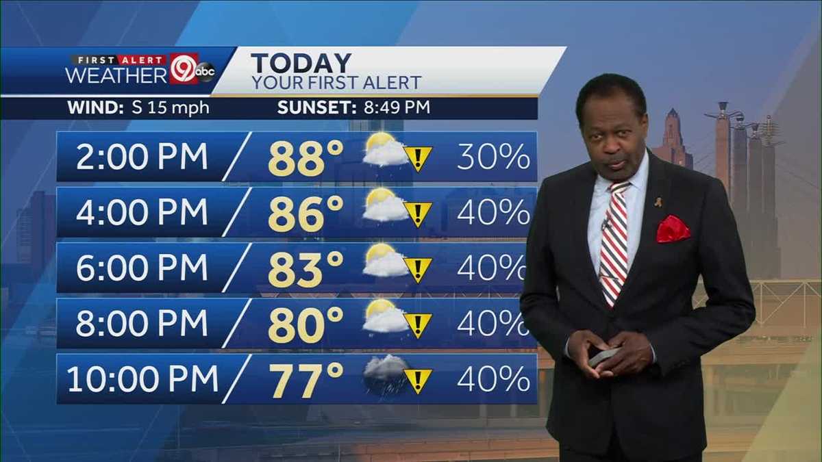 KANSAS CITY WEATHER: Scattered storms possible Friday evening