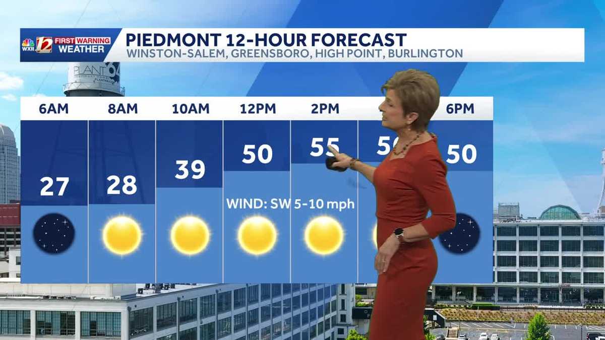 Another blast of cold air late week in North Carolina - WXII
