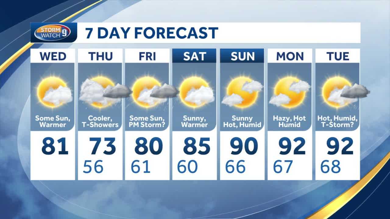 NH Weather Forecast: Sunny, Warmer Wednesday; 90s Next Week?