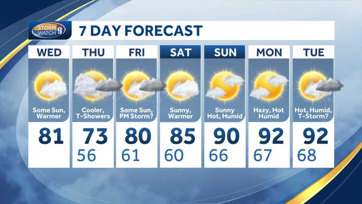 nh-weather-forecast-sunny-warmer-wednesday-90s-next-week