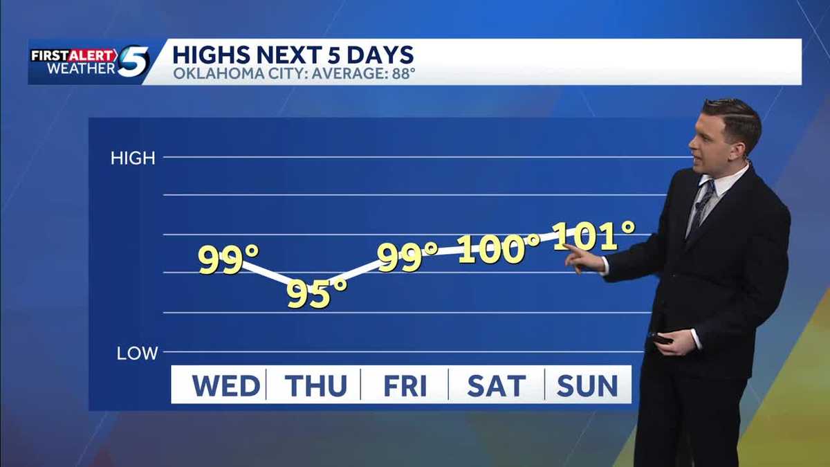 Higher Humidity Ahead