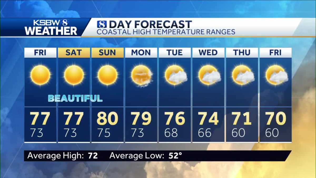 Warm temperatures as we head into the weekend