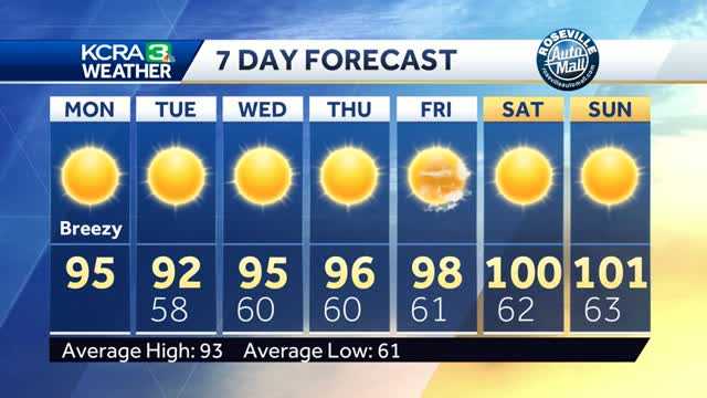 Not as hot to start the week. Timing out how long the cooler days will ...