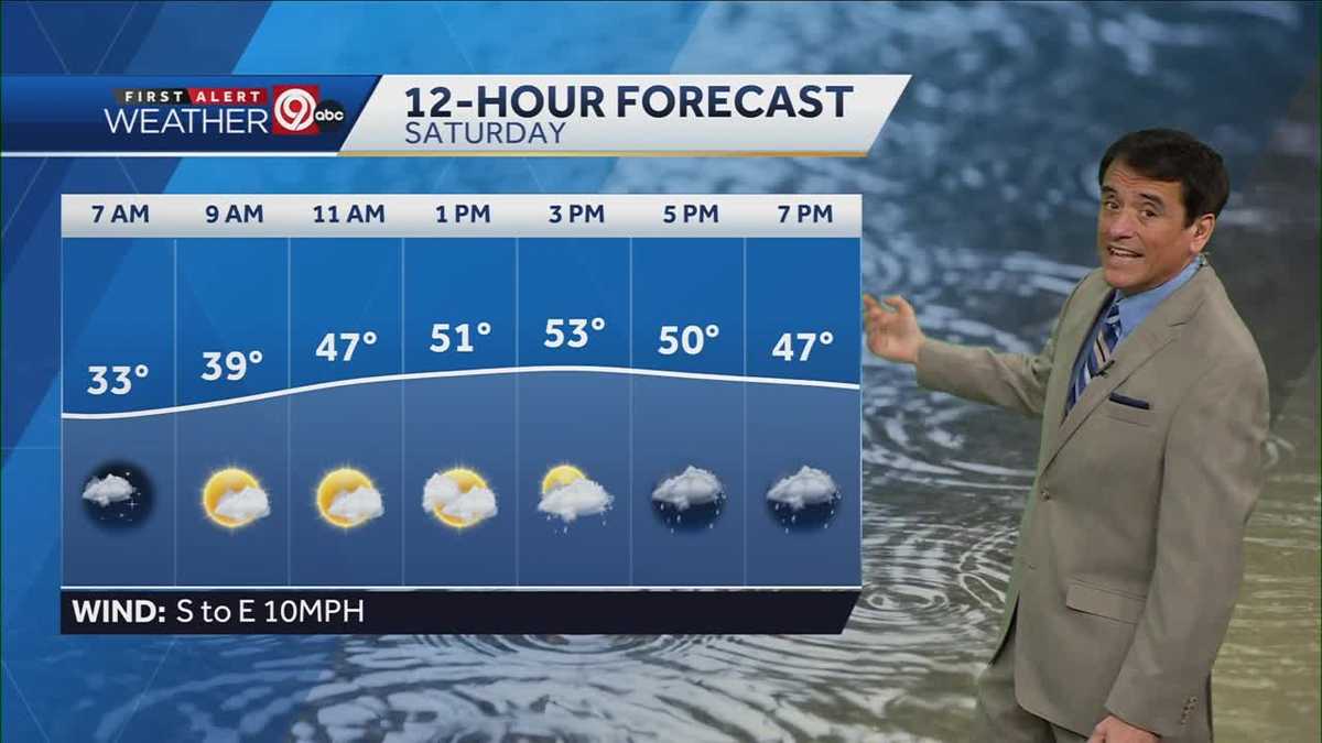 KANSAS CITY WEATHER: Widespread rain expected to move in Saturday evening