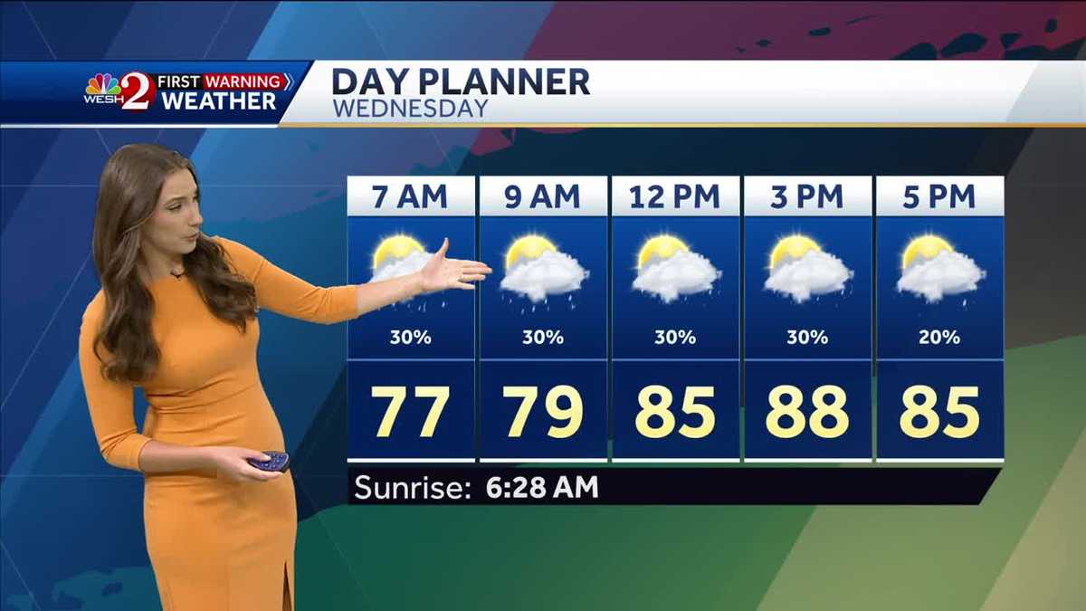 Scattered rain and wind expected Wednesday in Central FL