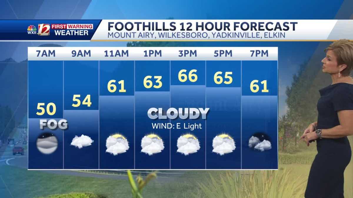 WATCH: Clouds return for Wednesday