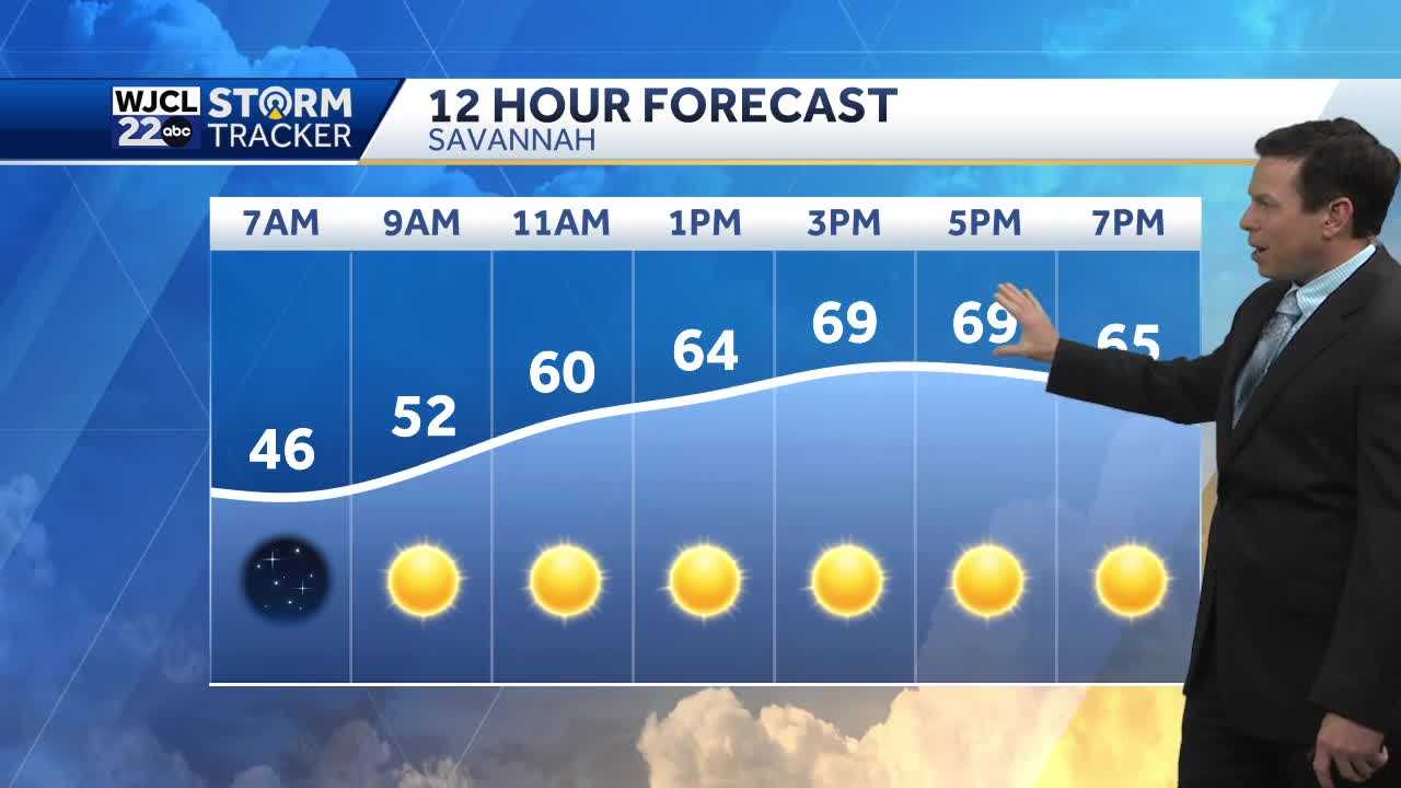 Dry weather in the forecast with cool afternoon temperatures - Vimarsana News