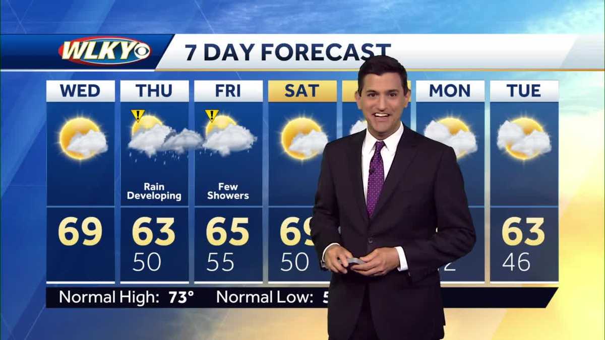 Pleasant Wednesday, ahead of late week rain