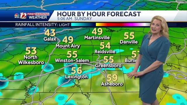 Spotty showers possible Sunday in North Carolina & Virginia - Vimarsana News
