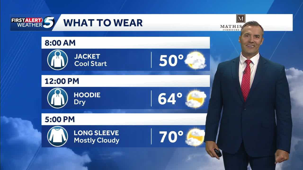 What to Wear Forecast: Most of us are dry