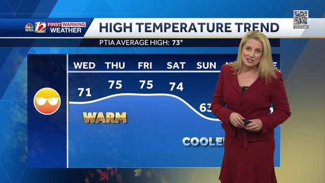 Becoming Overcast Wednesday, Sprinkles Possible, Pleasant Highs - Vimarsana News