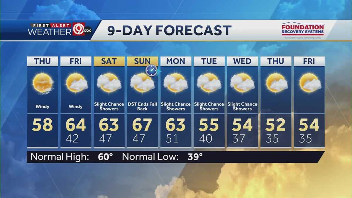 Warmer days ahead in the metro