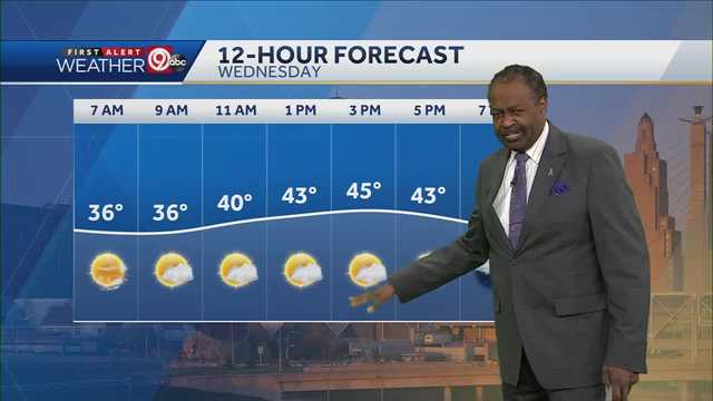 Not as mild Wednesday as high tops out near 45 degrees - Vimarsana News