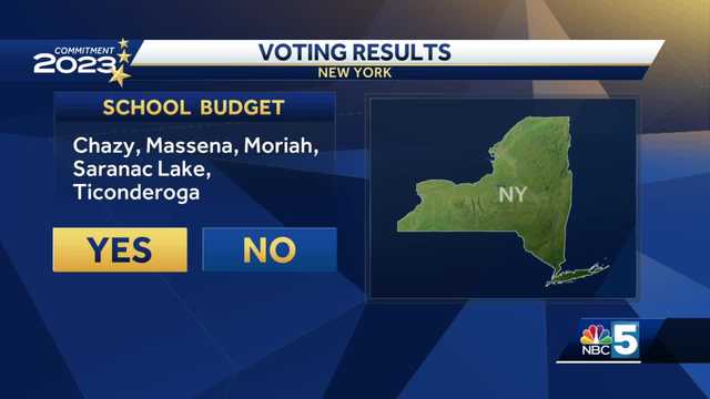 Northern New Yorkers vote on mutli-million dollar school budgets - Vimarsana News