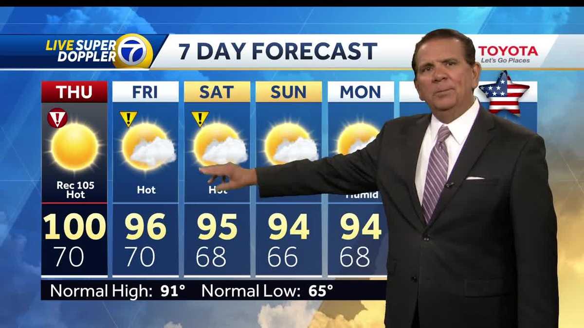 Prepare for the extreme heat to stick around
