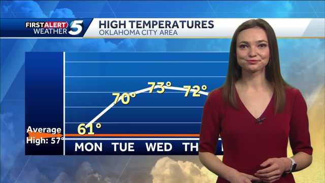 FORECAST: Struggling to Warm - Vimarsana News