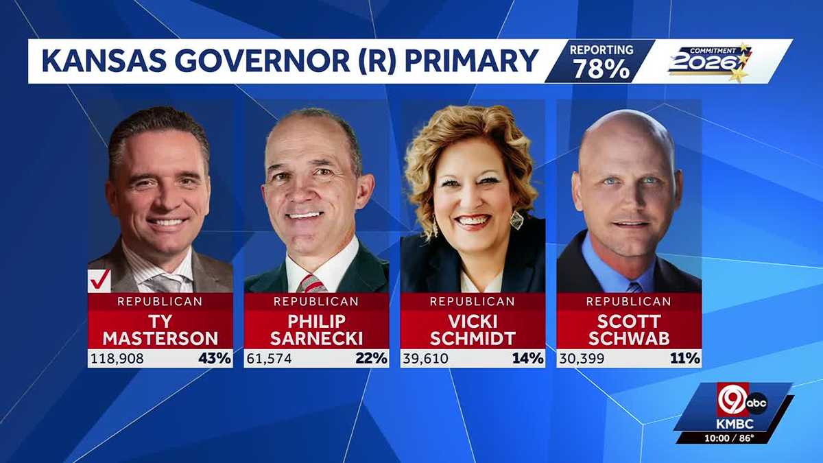 Kansas governor nominees decided as Holscher, Masterson prevail in primary races