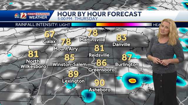 Hot Tuesday Highs & Waiting on the Rain in the Piedmont Triad - Vimarsana News