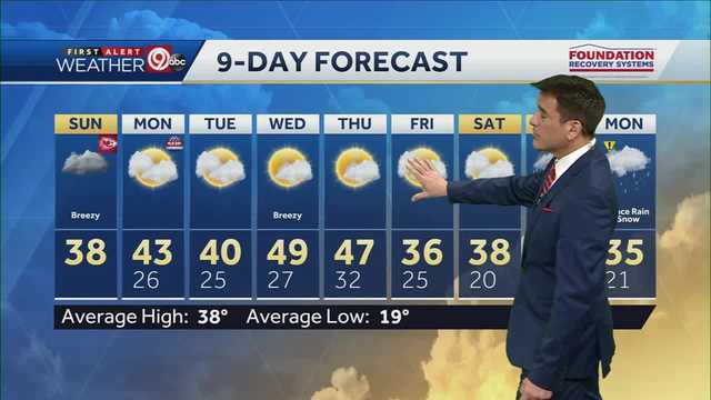 Cloudy and windy for Chiefs game - Vimarsana News