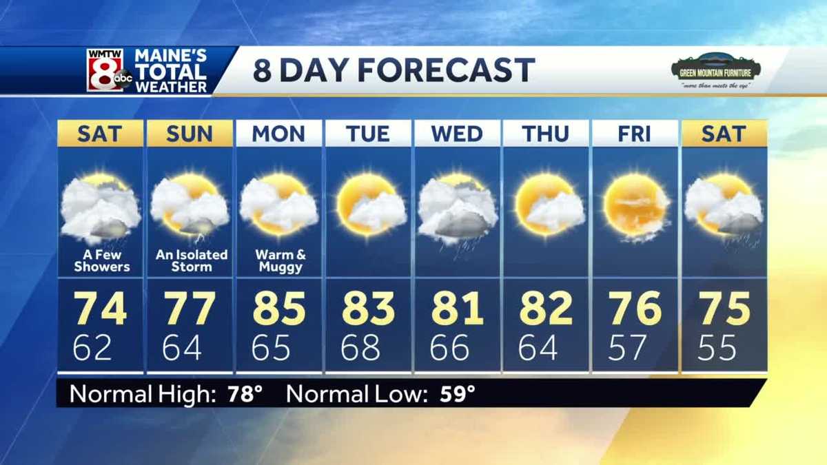 Mostly cloudy this weekend with an isolated shower or storm