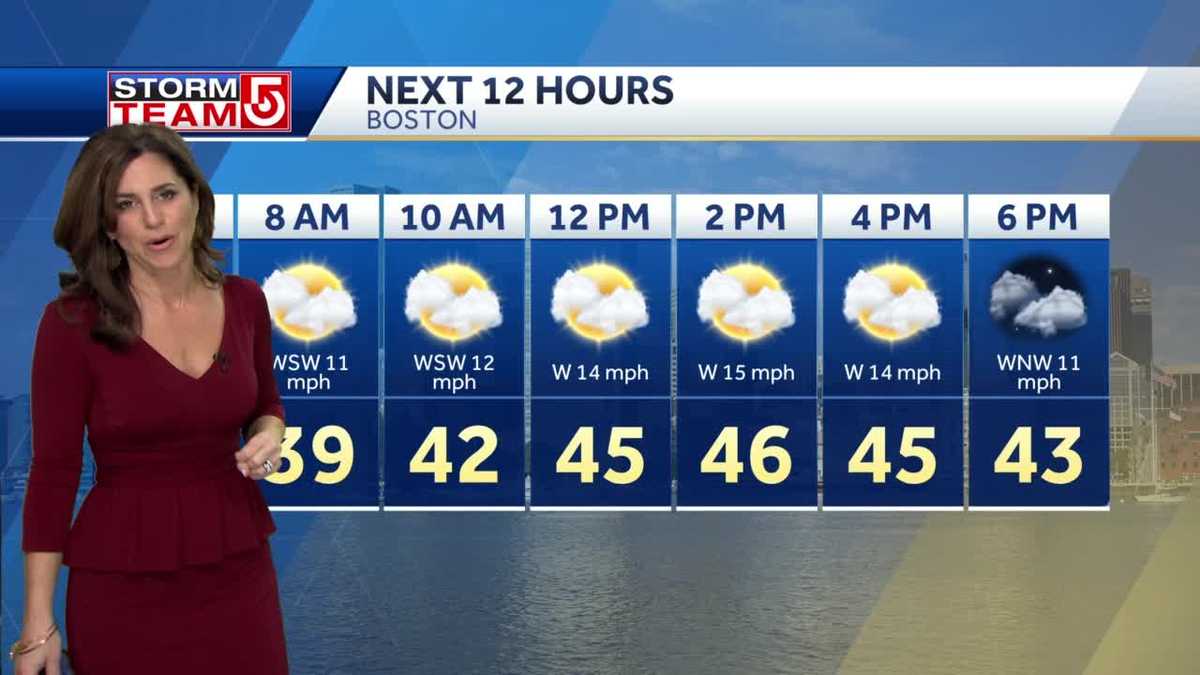 Video: Dry day with temps in 40s