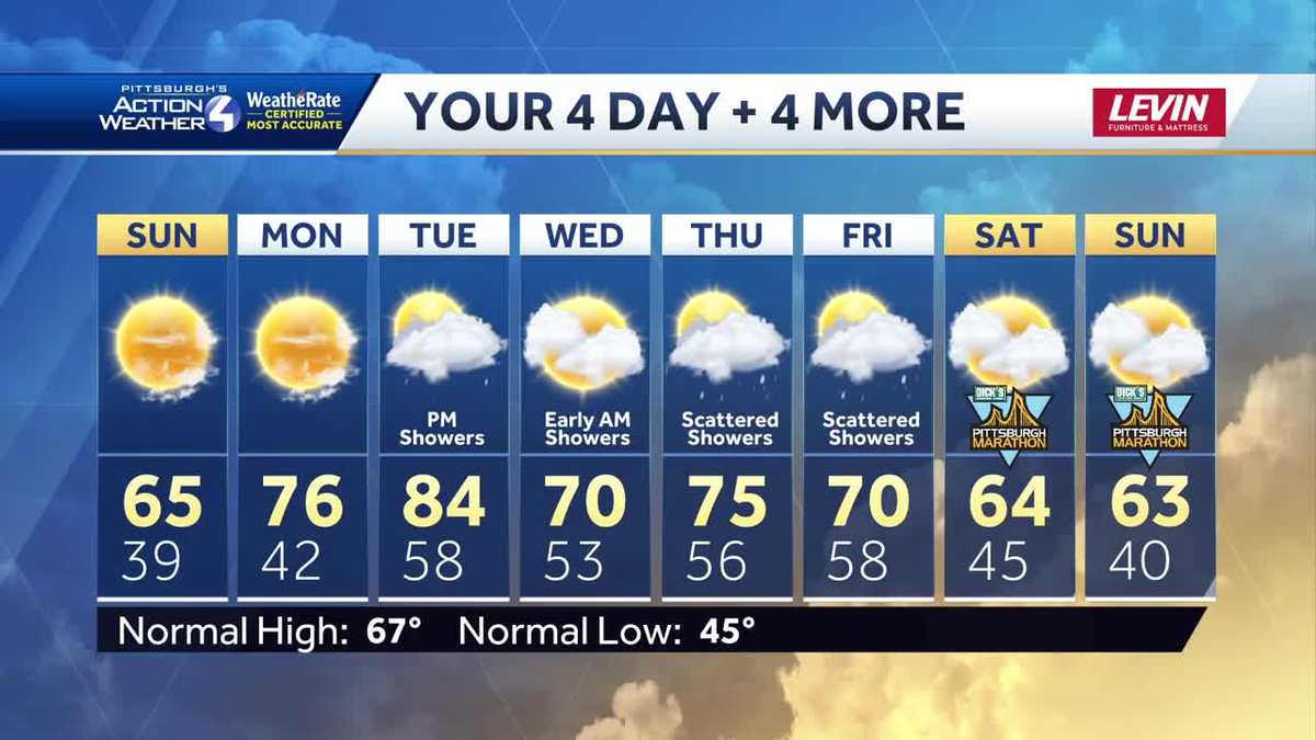 Warming to end April across Western PA