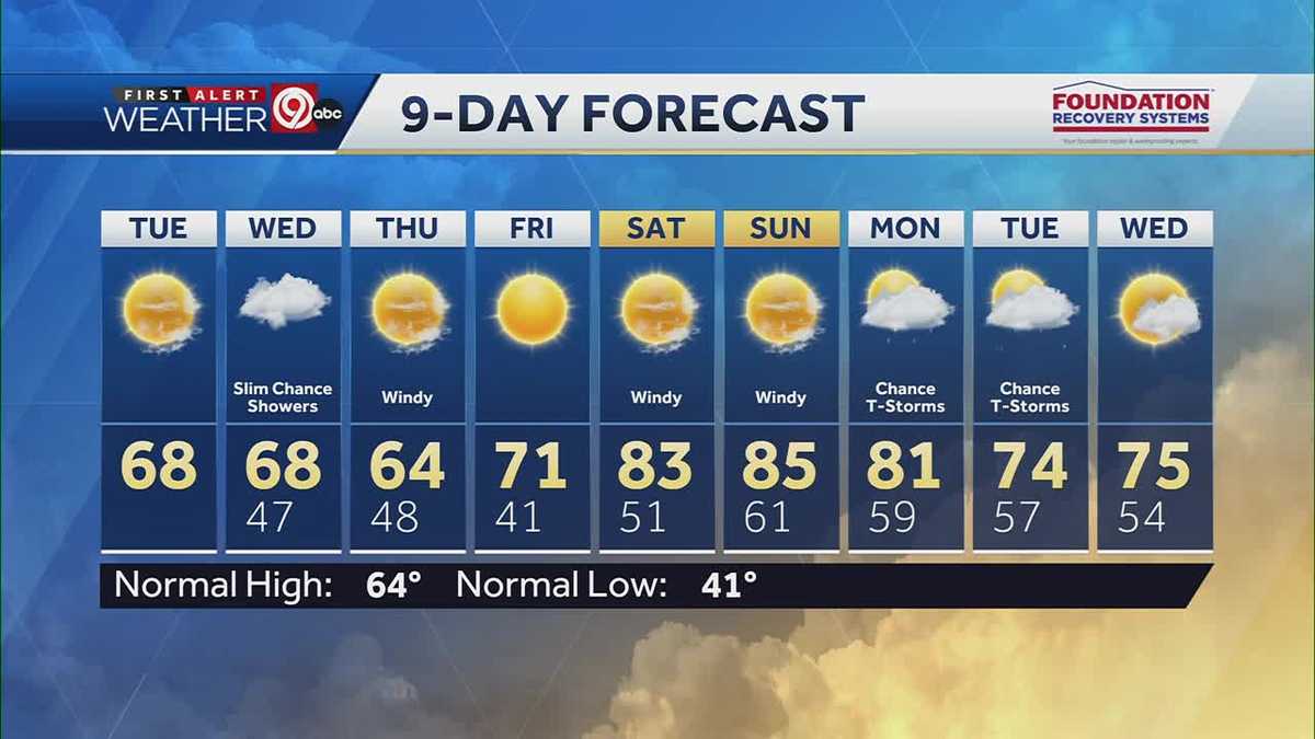 Mostly sunny with light winds Tuesday