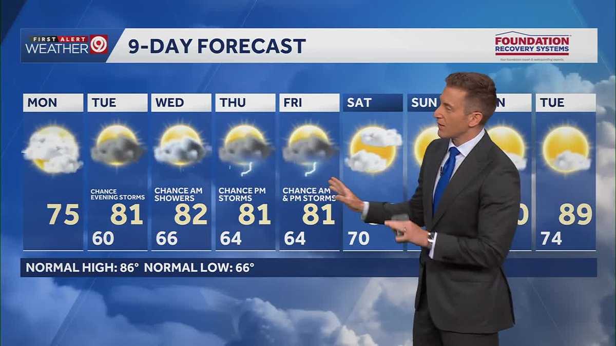 WEATHER BLOG: Temperatures below-normal this week