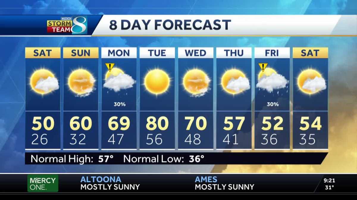 Temperatures on the rise through the weekend