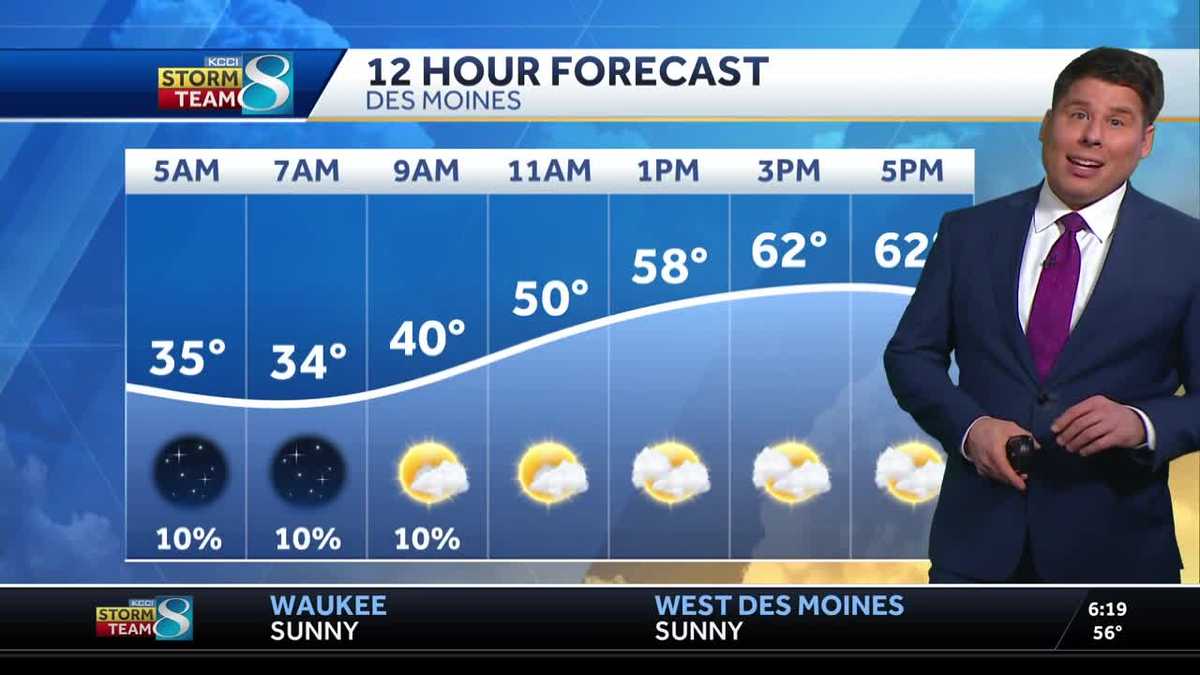 Des Moines weather: Storm chances return later this week