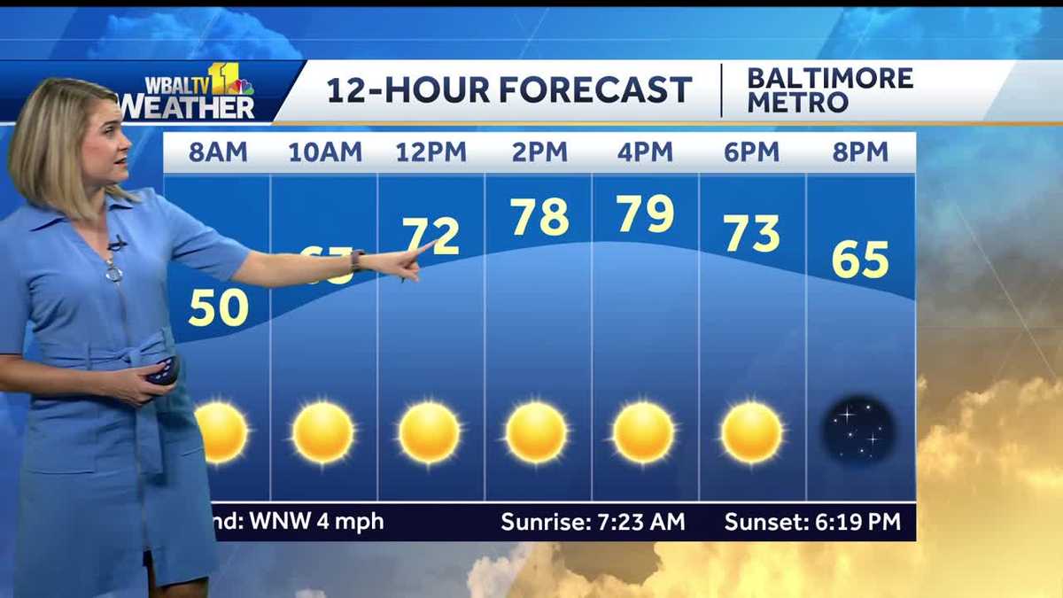 Temperatures to near 80 degrees Monday across Baltimore