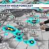 Scattered showers and storms for the first half of the weekend, drier Sunday
