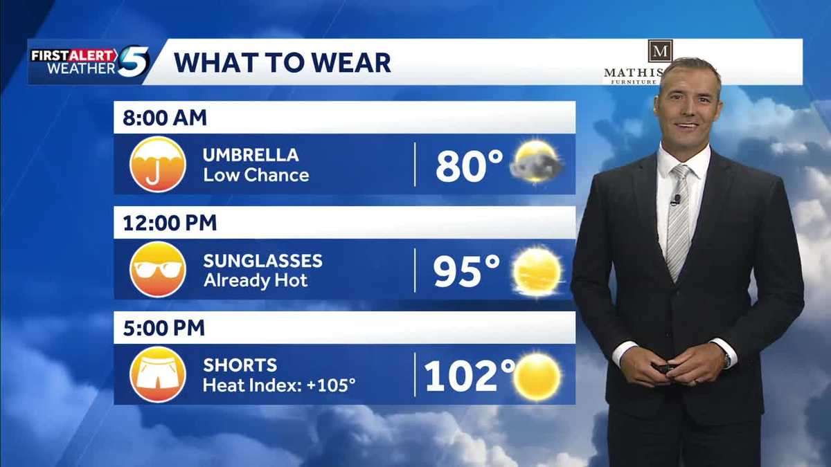 What to Wear Forecast: Heat Wave Continues