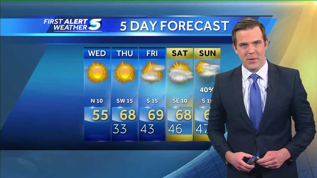 Forecast Pleasant weather moving in