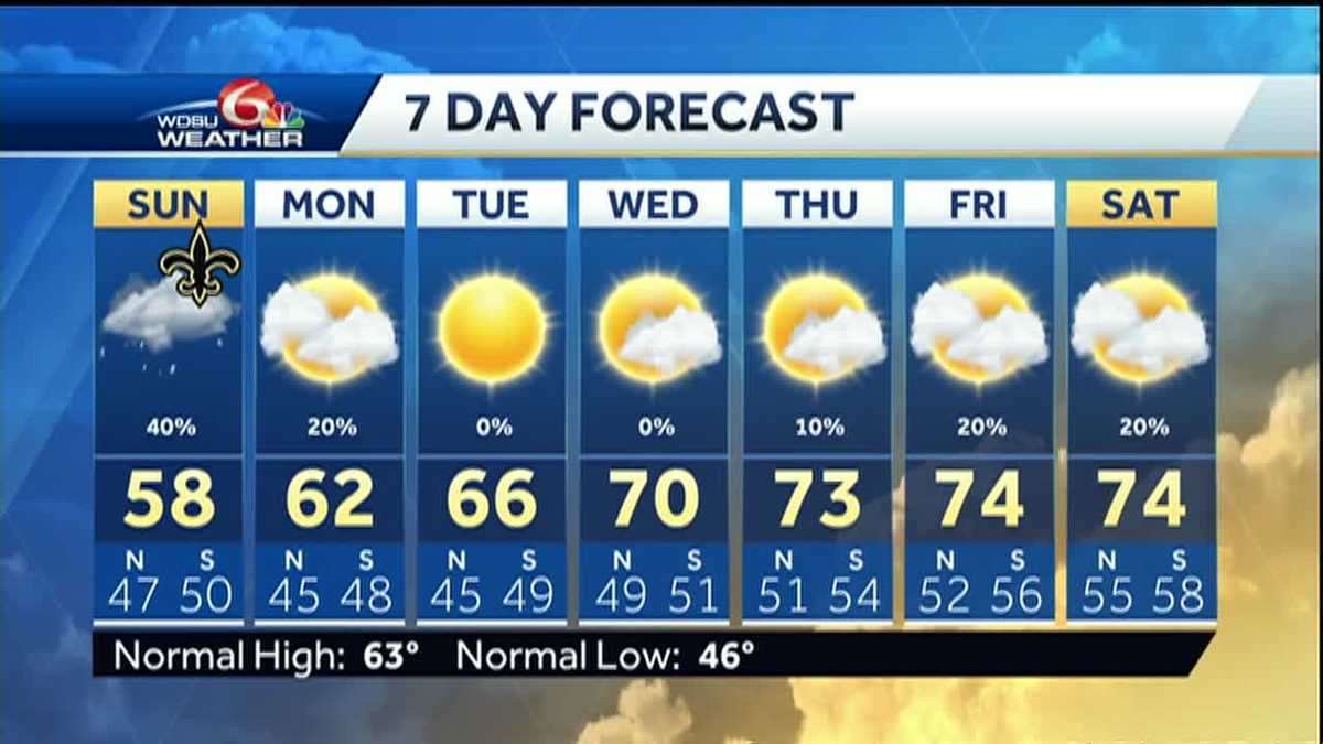 Spotty showers to end the weekend