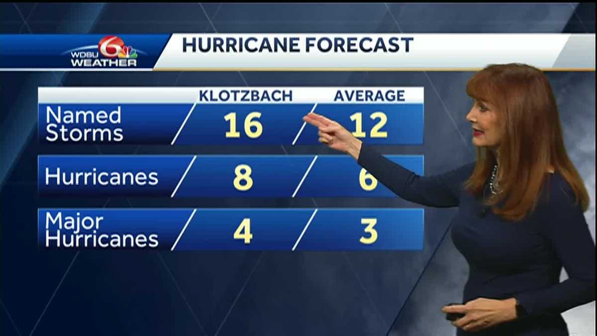 Above Average Hurricane Season Forecast