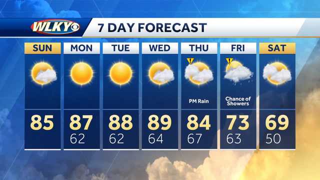 Sunny and dry Sunday forecast - Vimarsana News