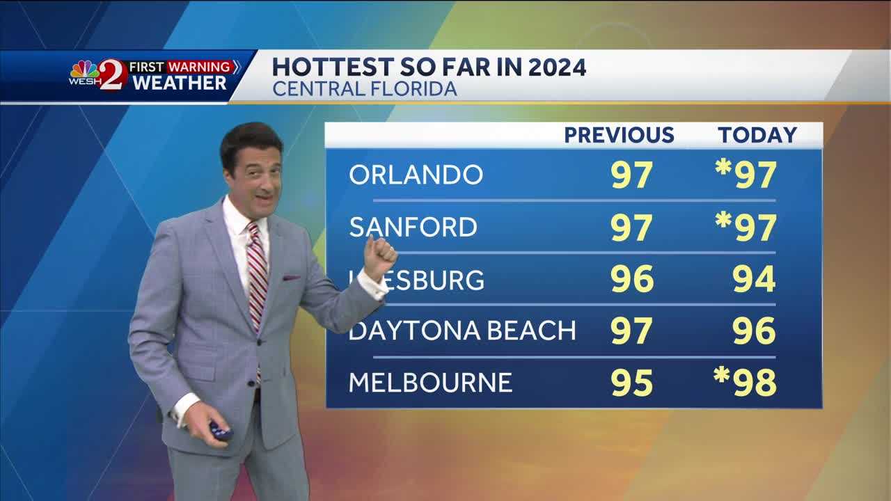 Record heat today and near record heat tomorrow! - Vimarsana News