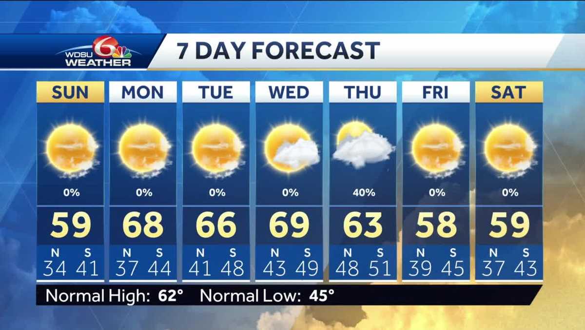 Nice, chilly end to the weekend