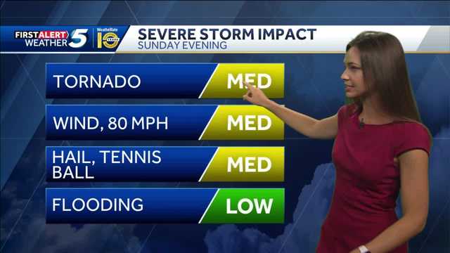 Meteorologist Taylor Cox shows a hot afternoon then storms tonight - Vimarsana News