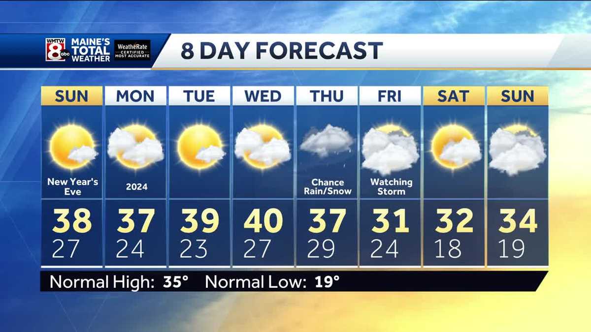 Sunshine is finally back for several days