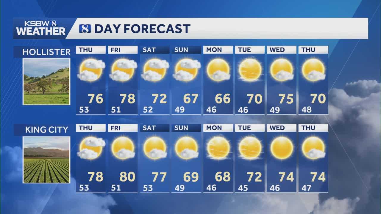 Central Coast warms through Saturday, with Friday heat peak before cooler weather returns