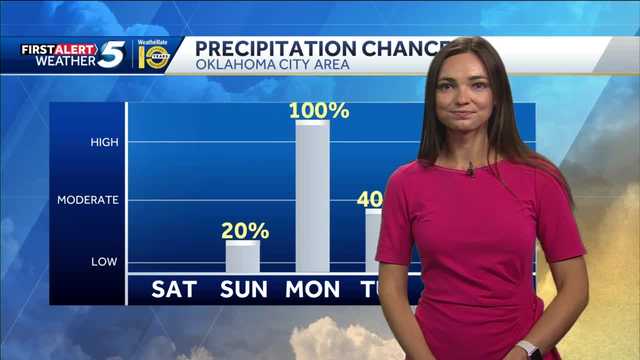 FORECAST: Warm and Windy - Vimarsana News