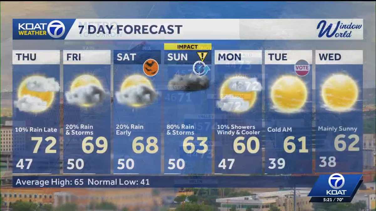 Remnants of Tropical Storm Vance bring rain to parts of New Mexico on Thursday, Friday
