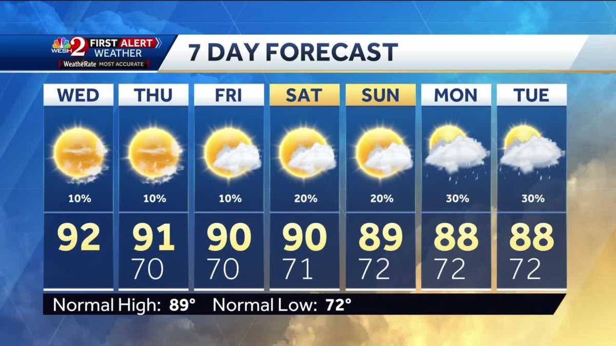 Mostly sunny, mainly dry on Wednesday