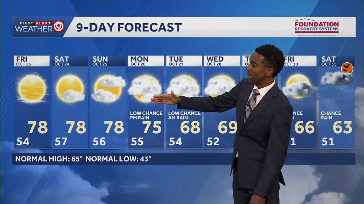 Kansas City Thursday forecast includes another warm day - KMBC
